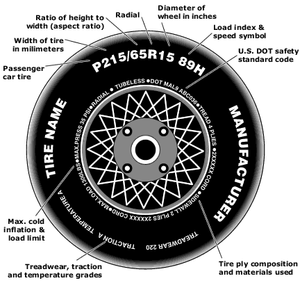 How To Find Your Tire Size